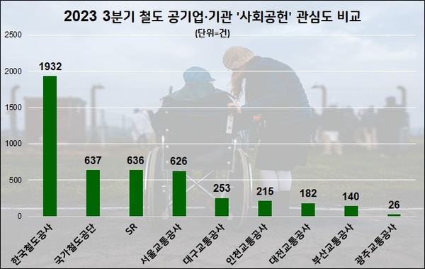 자료=데이터앤리서치
