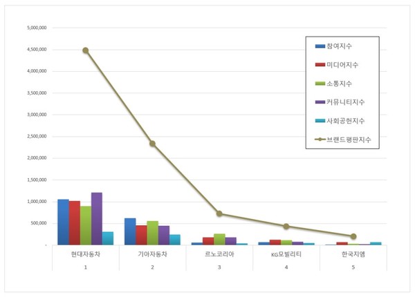 데이터=한국기업평판연구소