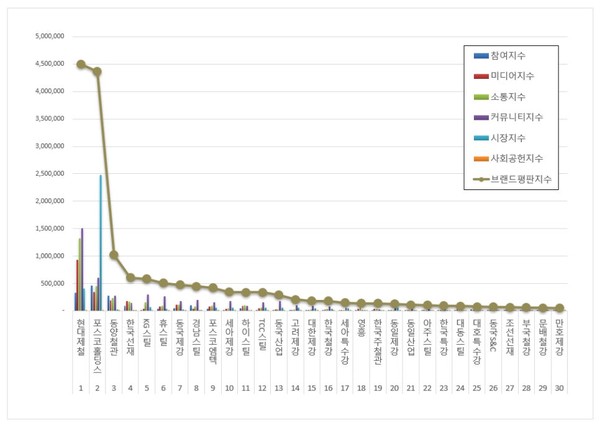 데이터=한국기업평판연구소