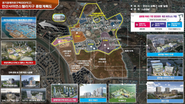 안산ASV 종합계획도 (사진=경기도) 