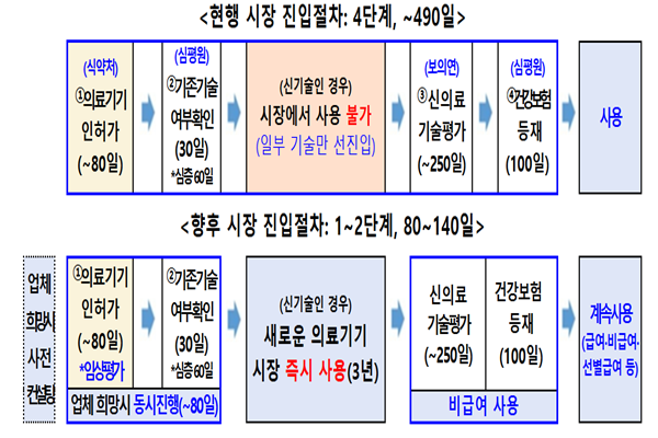 (자료=식품의약품안전처)